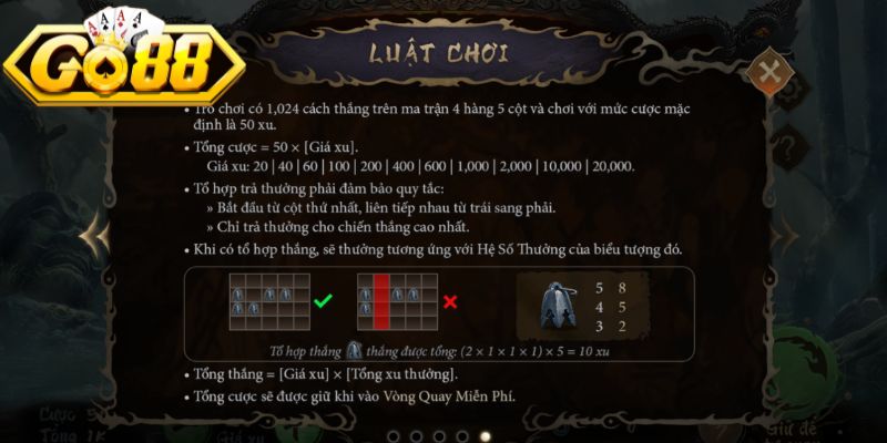 Phân tích các hệ số nhân thưởng 