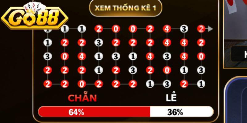 Xóc Đĩa Online Go88 - Bí Quyết Chơi Cực Đỉnh Từ Cao Thủ 2 Luật chơi cơ bản ai cũng có thể học được